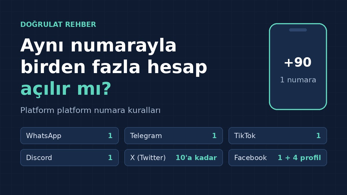 Aynı Numarayla Birden Fazla Hesap Açılır mı?